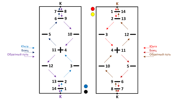  ������� ���������� �����. ������� ������.