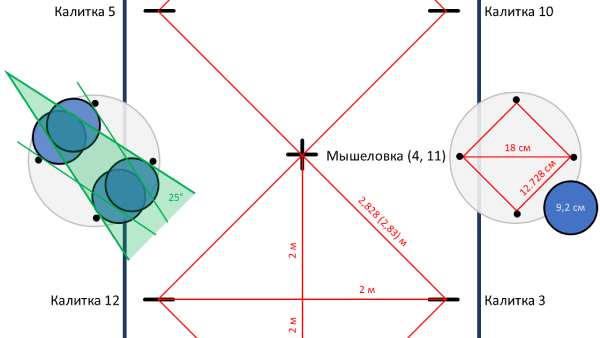  ��������� ���� � ����������. ������� ������.