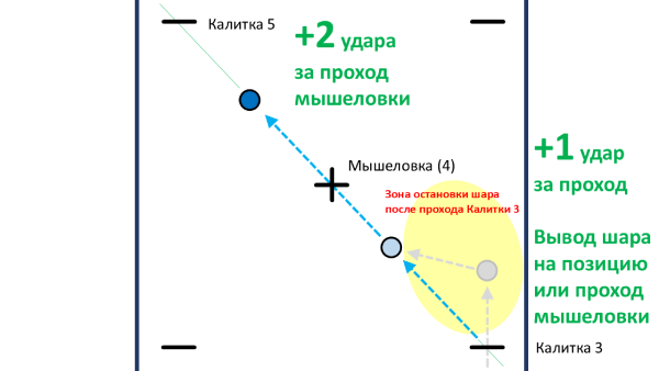  ����� �� ������� 3. ������� ������.