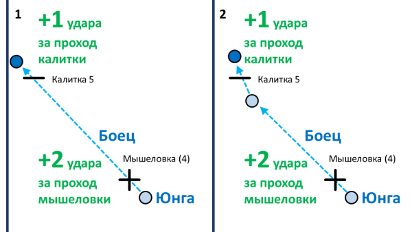  ������ ������� 5. ������� ������.