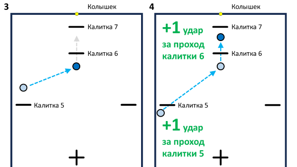  ������ ������� 5 ����� ��������������� �������. ������� ������.