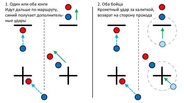  1. �������� ����. 2. �������� �����. ������� ������.