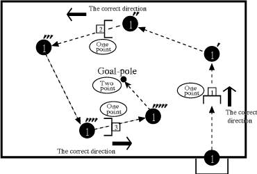 Gateball ()