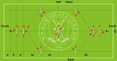            9 Wicket croquet.   .